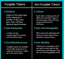 Non Fungible Token, Cryptocurrency और Digital Currency