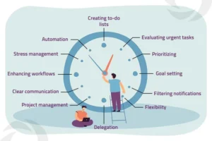 Time-Management