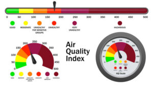 Air Quality Index(AQI)