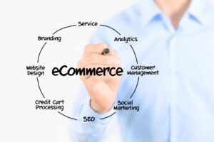 Ecommerce management of main elements