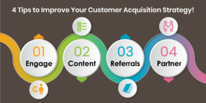 Marketing and Customer Acquisition Strategies