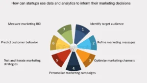 Leveraging Data Analytics