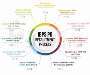 IBPS Calendar 2025