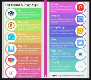 Best apps for journaling.
