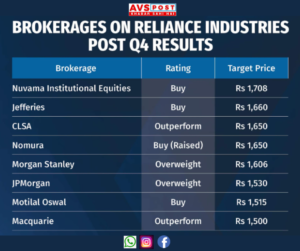 Reliance shares
