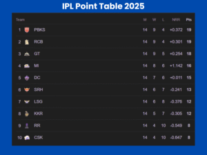 IPL Point Table 2025