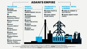 Building the Adani Empire