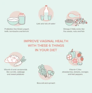 Vaginal Health