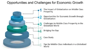 Challenges to Sustained GDP Growth