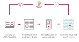 e-KYC via Face Authentication