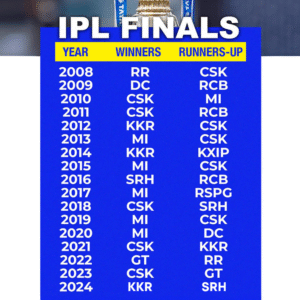 ipl winners list