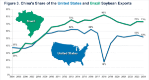 US-Brazil Trade War