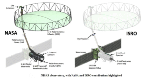 NISAR MISSION : Technical Features