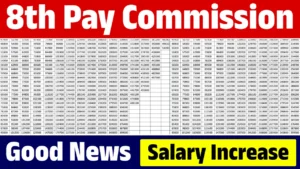 8th Pay Commission 2025