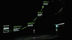 NVIDIA : AI Technology