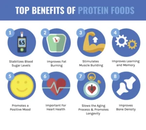 Benefits of Protein