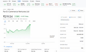 Nykaa Share Price