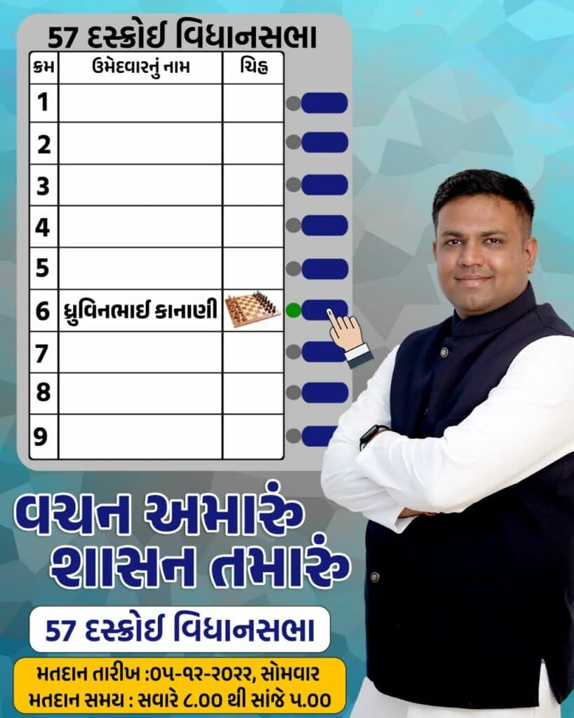 દસકોઈ ક્ષેત્રના અપક્ષ ઉમેદવાર ધ્રુવીન કાનાની જનતામાં બન્યા લોકપ્રિય