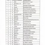 જાણો વિધાનસભા ચૂંટણી માટે કોંગ્રેસમાંથી જાહેર 43 ઉમેદવારો