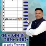 દસકોઈ ક્ષેત્રના અપક્ષ ઉમેદવાર ધ્રુવીન કાનાની જનતામાં બન્યા લોકપ્રિય