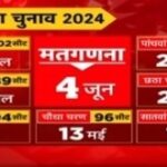 Loksabha Election 2024: Polls begin on April 19, counting on June 4