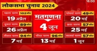 Loksabha Election 2024: Polls begin on April 19, counting on June 4