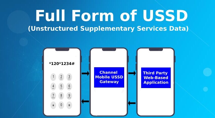  USSD code full form क्या होता है  और USSD क्या होता है