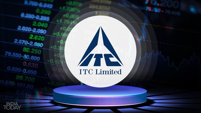  ITC Limited Share Prices 2025: Analysis and Insights