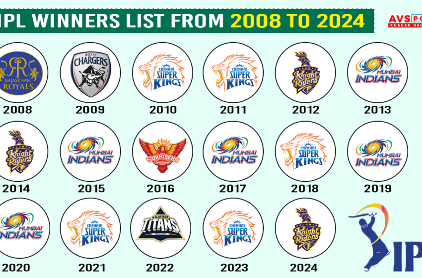 IPL Winners List : A Journey Through the Champions of the Indian Premier League (2008-2024)
