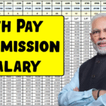8th Pay Commission 2025