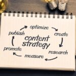 Strong Content Strategy A 2025 Brand Essential