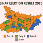 Bihar Election Result 2025