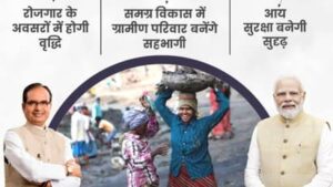 VB-G RAM G Bill : क्या है यह नया 'रोजगार गारंटी'?