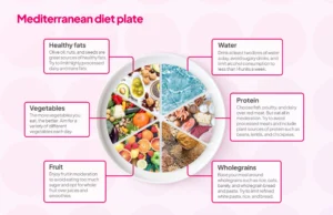 How Your Food Habits Reflect Your Skin