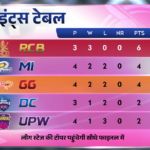WPL Points Table 2026