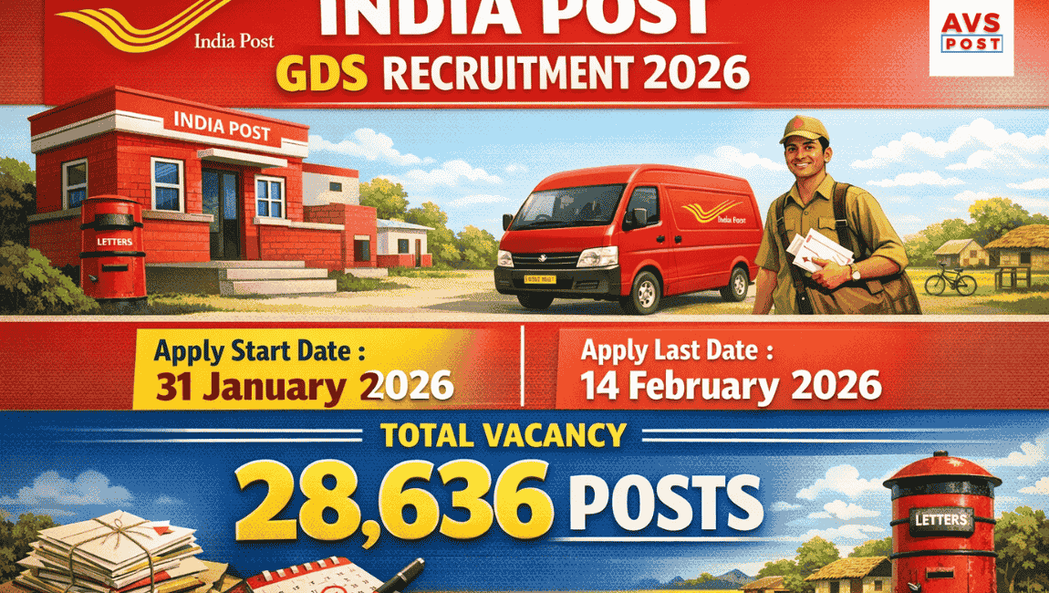 India Post GDS Recruitment 2026