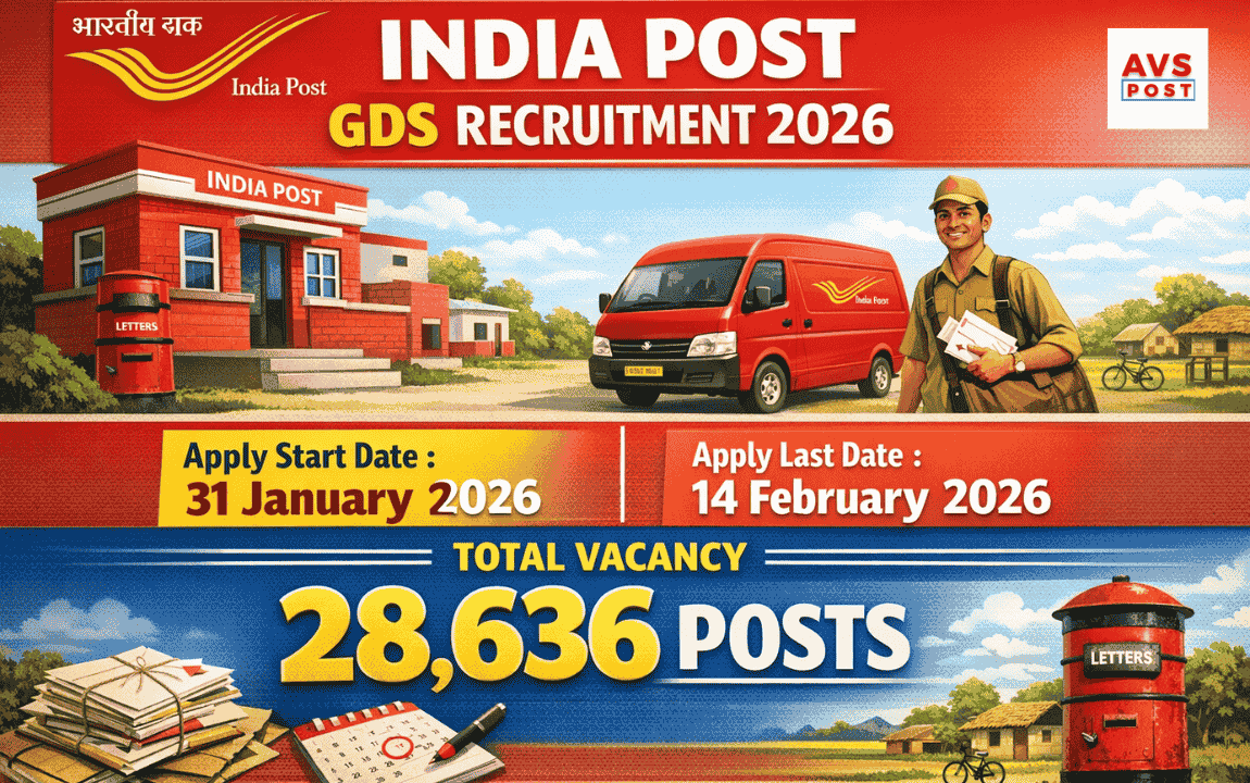 India Post GDS Recruitment 2026