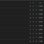 IPL Point Table 2026