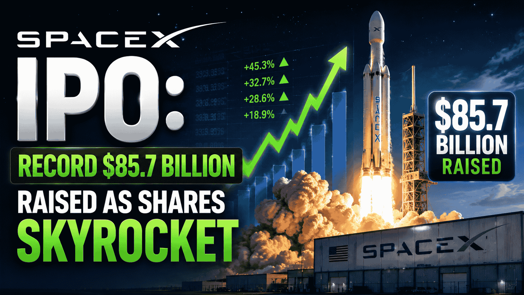 SpaceX IPO: Record $85.7 Billion Raised as Shares Skyrocket