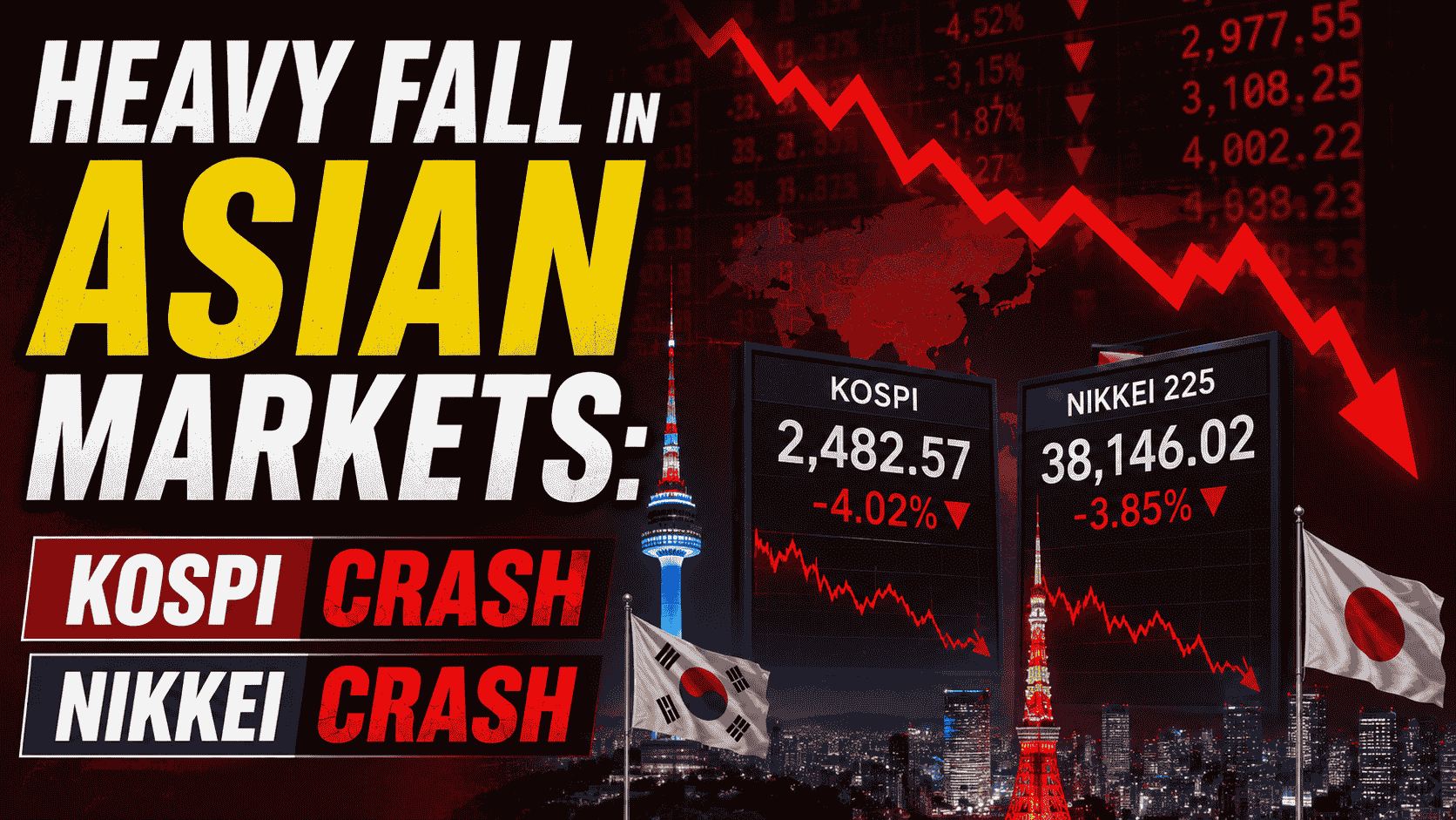Heavy Fall in Asian Markets : Kospi and Nikkei Crash; Oil Prices Rise Due to US-Iran Tensions