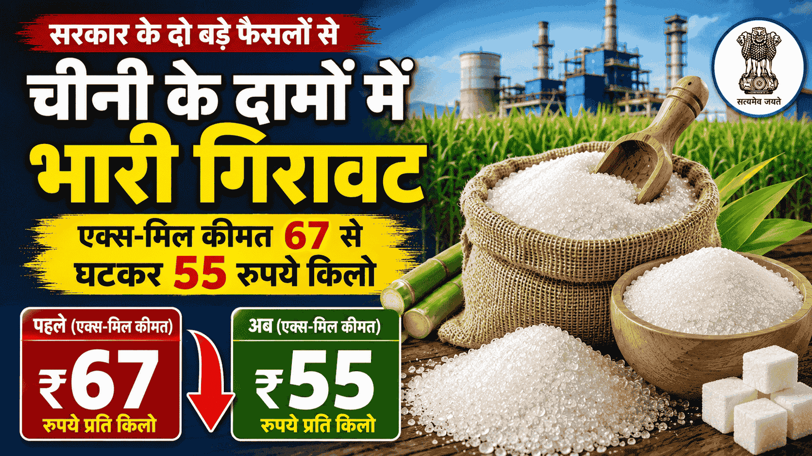 Sugar Rates Fall : सरकार के दो बड़े फैसलों से चीनी के दामों में भारी गिरावट, एक्स-मिल कीमत 67 से घटकर 55 रुपये किलो