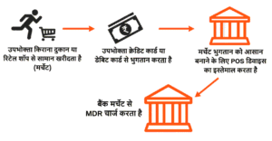 UPI Transaction MDR Charge rules
